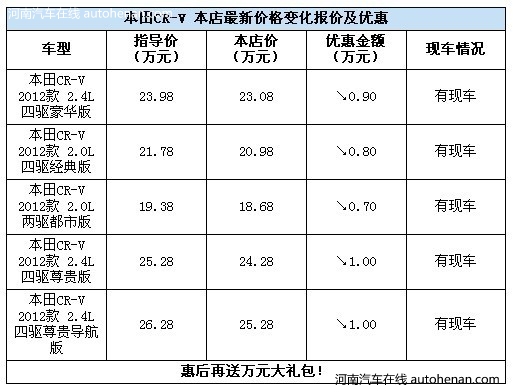 本田